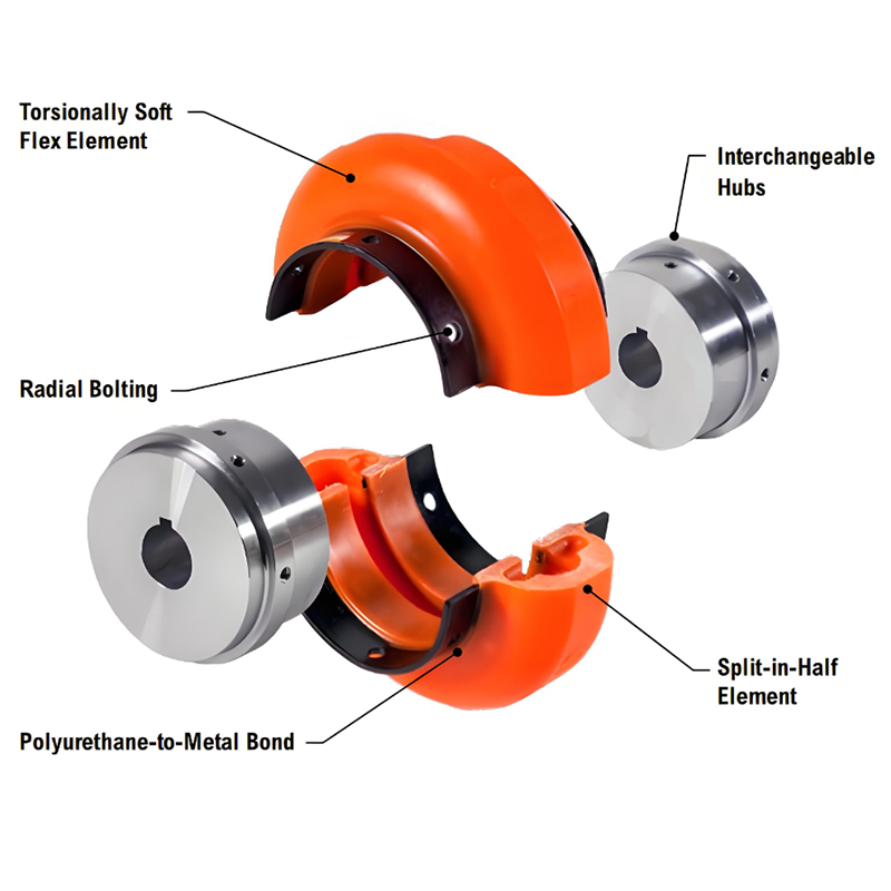 Omega-shaped Tyre Coupling Exceptional Flexibility and Large Compensation Capacity