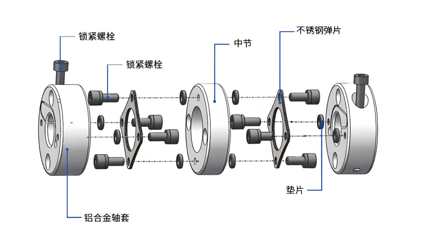 RSK-CPLM Factory Manufacturing Aluminum alloy double diaphragm coupling internal clamping type